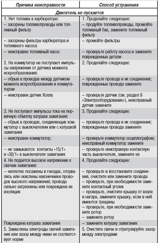 Электрический полотенцесушитель не греет: самые основные причины поломки