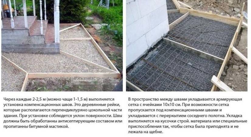 Какой, согласно нормативам, должна быть толщина и конструкция отмостки из бетона вокруг дома?