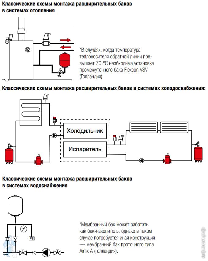 Мембраны для гидроаккумуляторов: разновидности изделий и причины износа