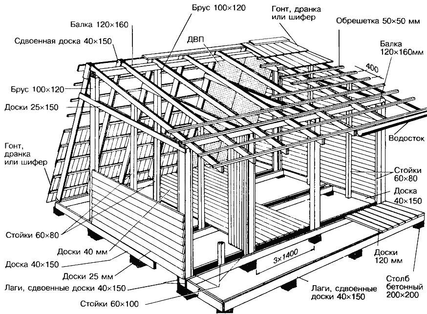 Схема каркасного строения