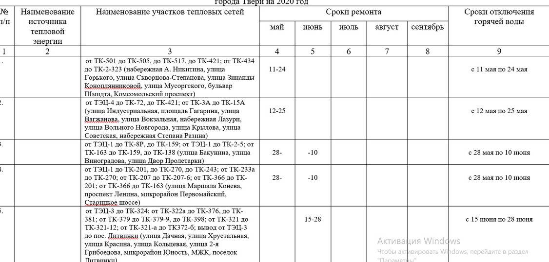 План отключения горячей воды в москве по адресу