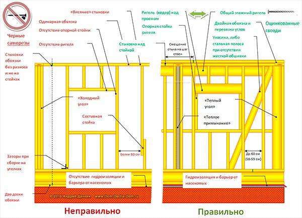 Стены своими руками пошаговая инструкция. Узлы крепления в каркасном строительстве. Схема монтажа перекрытия каркасного дома. Схема сборки каркаса стен каркасного дома. Примыкание стен в каркасном доме схема.