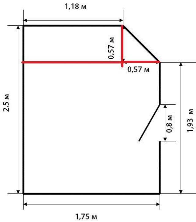 Как правильно посчитать квадратные метры помещения при отделке стен
