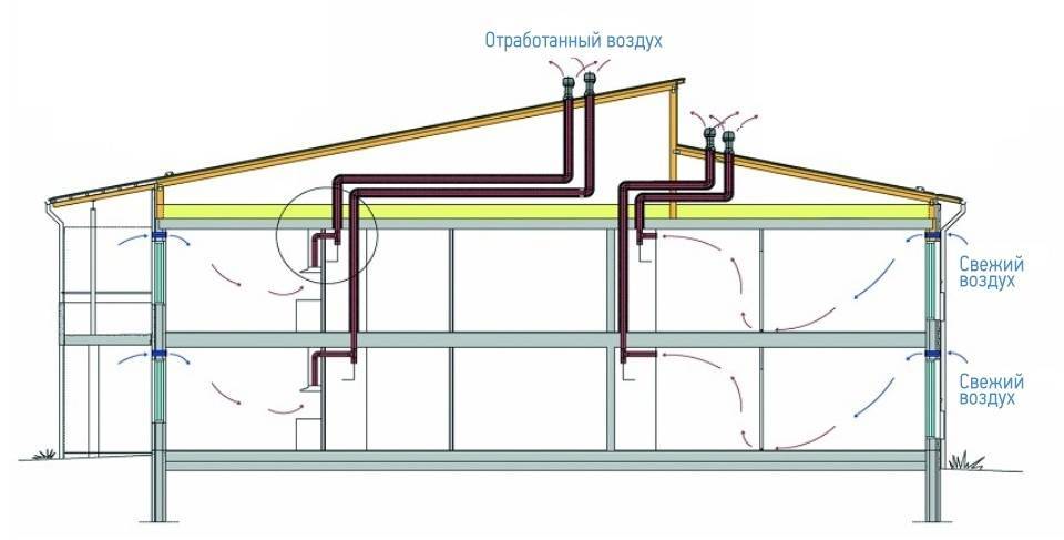 Как сделать вентканалы в доме из газобетона