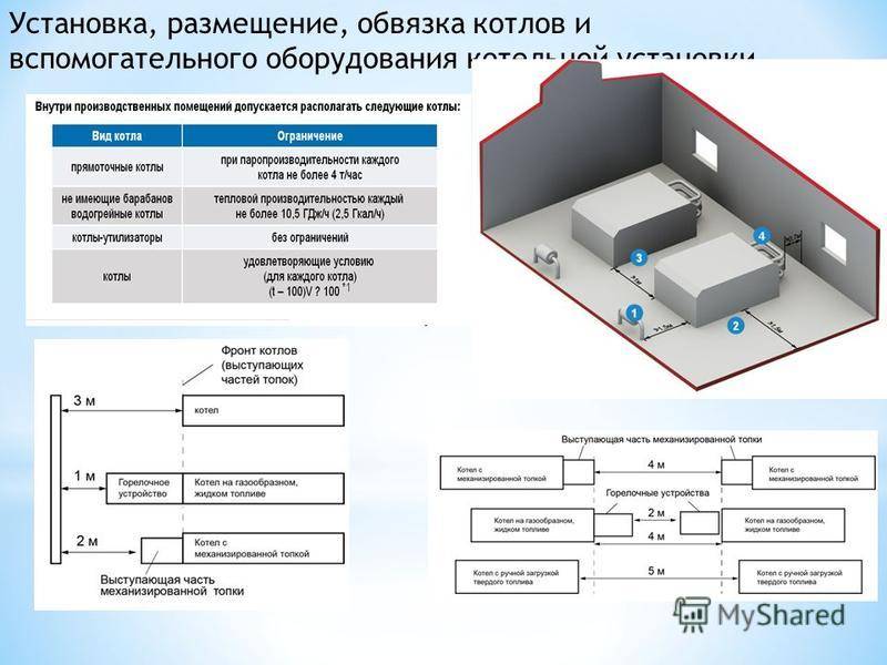 Требования к помещению котлов. Нормативы помещения для установки котла. Размещение оборудование и монтаж аппаратуры. Требования к помещению в котельной промышленной. Расположение основного и вспомогательного оборудования.