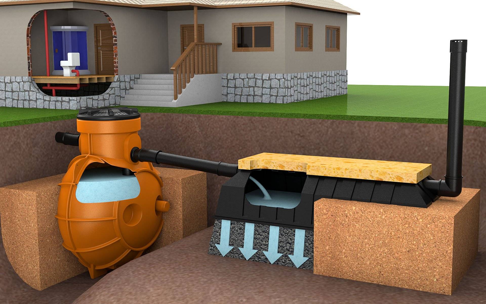 Автономная канализация: как выбрать для частного дома, установка пластиковой накопительной емкости, «топас» и «юнилос астра 5»