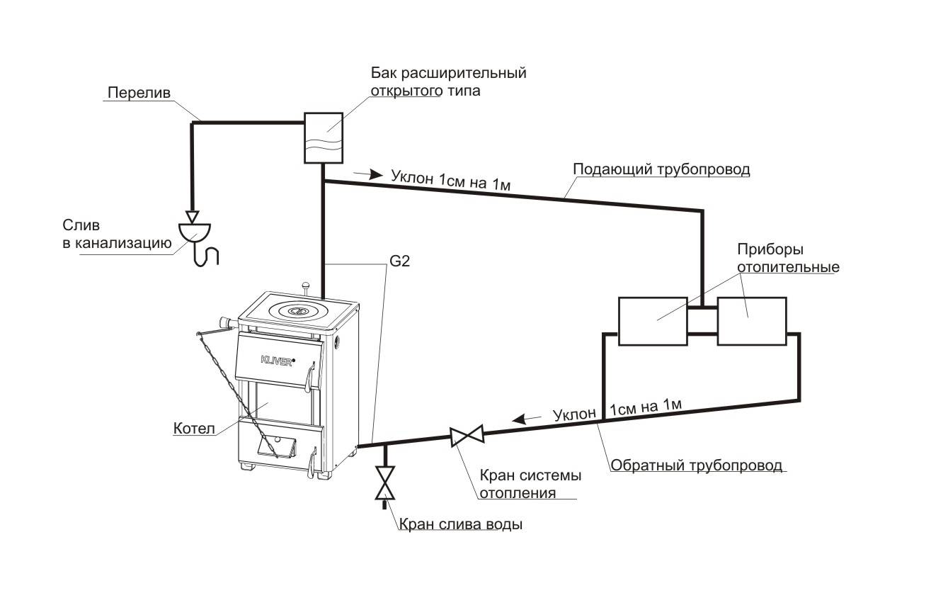 Расширительный бак для отопления (73 фото):  установка бачка закрытого типа, объем и давление в системе, где ставить и схема подключения