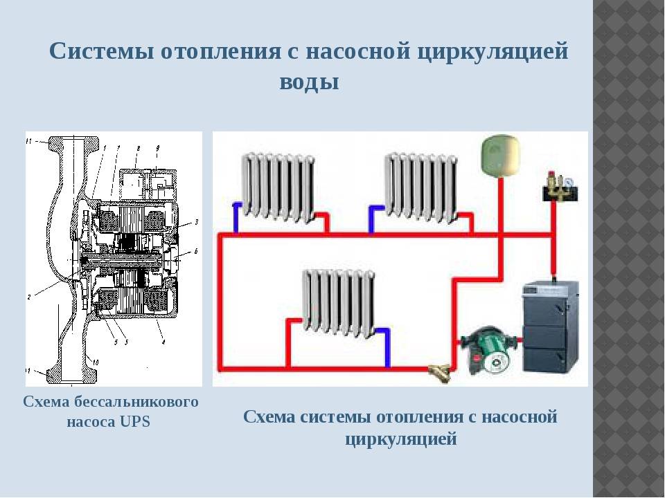 Закрытая система отопления с циркуляционным насосом схема подключения