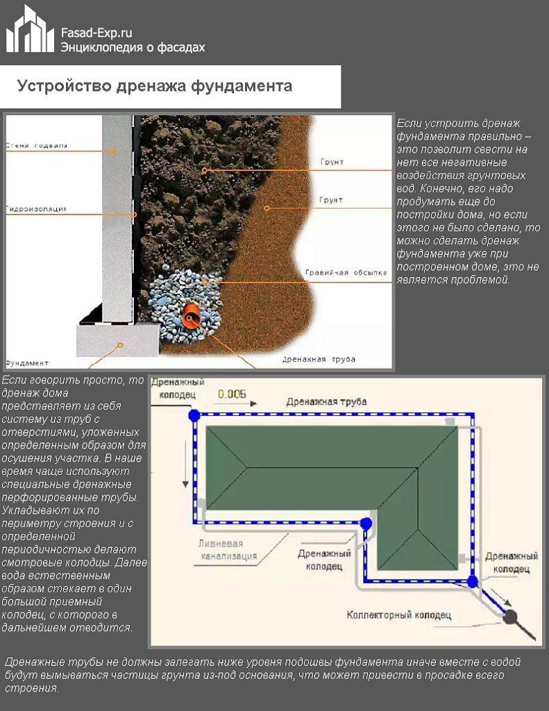 Пристенный дренаж своими руками