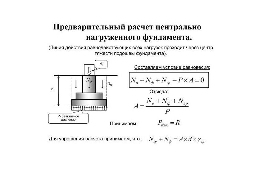 Сбор нагрузок на фундамент: пример подробного расчета