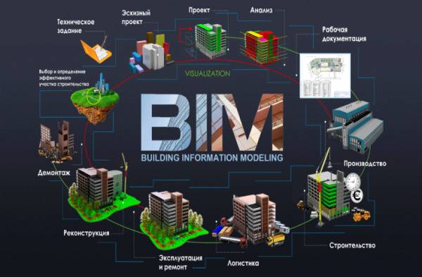 Bim технологии это - простым языком