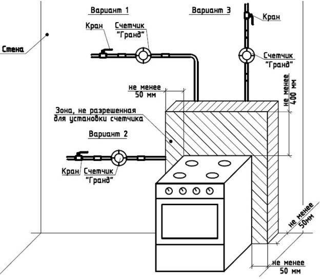 Подключение газовой плиты гибким шлангом требования – все о газоснабжении