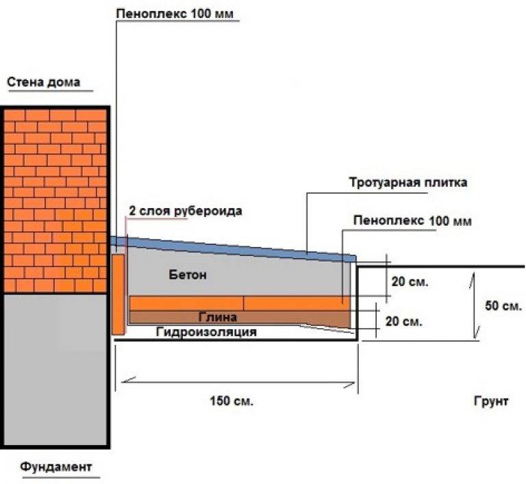 Как производится утепление фундамента дома снаружи пенополистиролом | stroimass.com