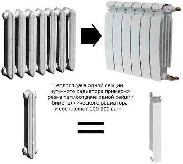 Краска для батарей отопления какую лучше выбирать - полезные советы,как покрасить батарею,какая краска для радиаторов лучше, жаростойкая,акой краской красить батареи,радиаторная,акриловая,без запаха,эмаль алкидная.
