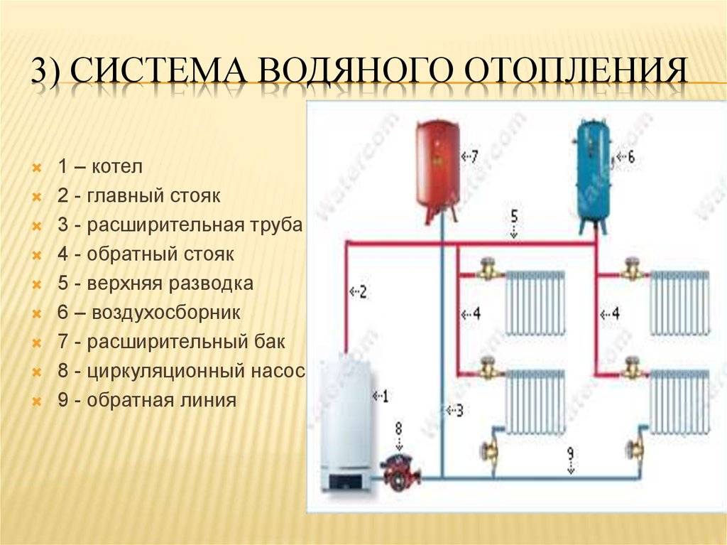 Виды систем отопления, классификация, плюсы, минусы