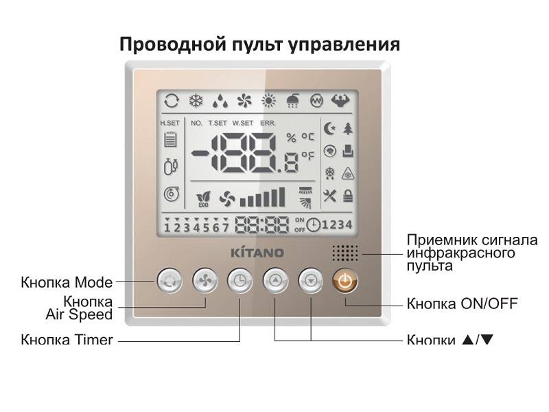 Неисправности сплит-систем: почему не включается компрессор? почему наружный блок кондиционера не запускается с пульта? способы устранения поломок