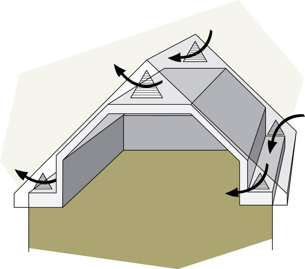 Вентиляция на крыше: как сделать своими руками выход на кровлю дома, правильно вывести, установить по схеме и обшить?