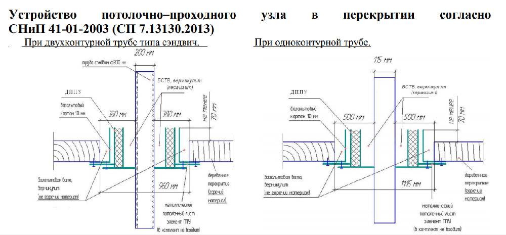 Проход воздуховода через сэндвич панель чертеж