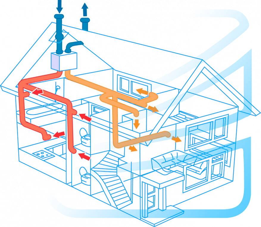 Отопление вентиляция и кондиционирование воздуха. Системы отопления и вентиляции. Отопление и вентиляция умный дом. Системы кондиционирования вытяжка. Умная система вентиляции.