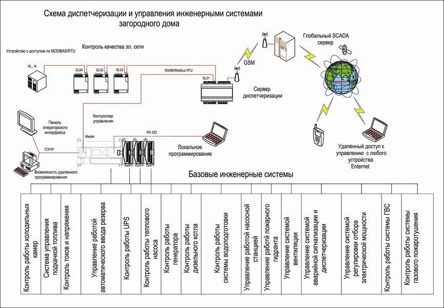 Функциональная схема диспетчеризации