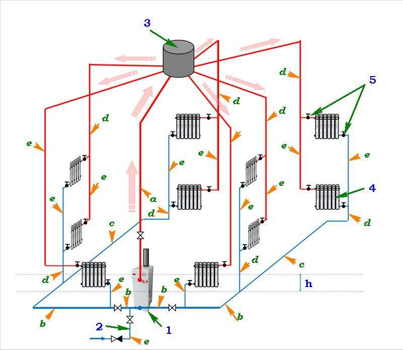 Схема комбинированной системы отопления частного дома