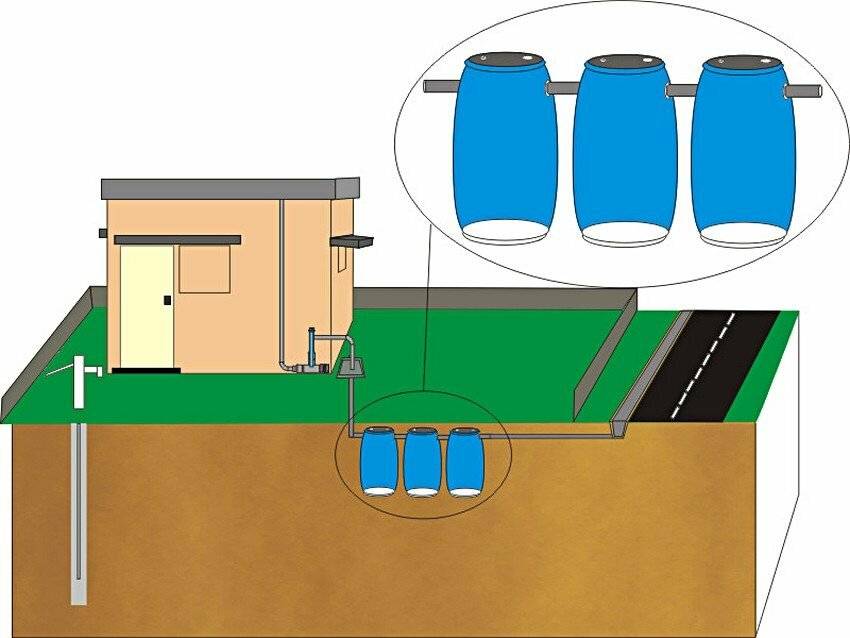 Автономная канализация для частного дома – виды, особенности устройства, правила выбора