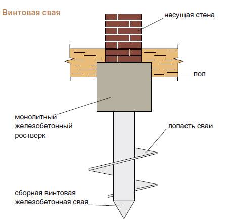 Свайный фундамент чертеж разрез