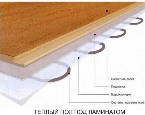 Можно ли класть ламинат на теплый пол: какой теплый пол под ламинат лучше, пошаговая инструкция установки ламината на теплый пол