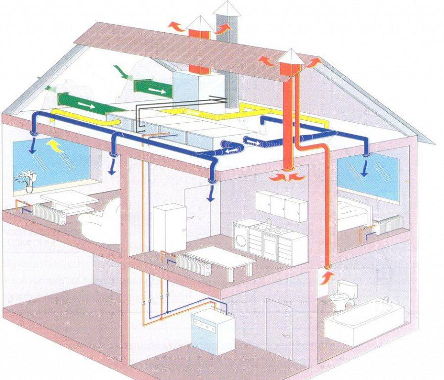 Системы и схемы вентиляции одноэтажных и двухэтажных частных домов