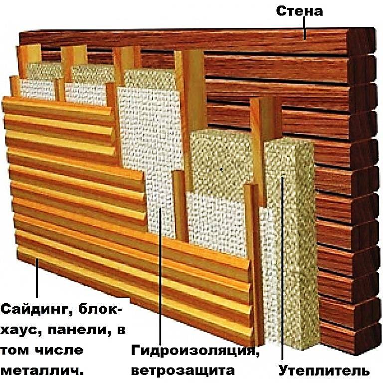 Этапы утепления деревянного дома