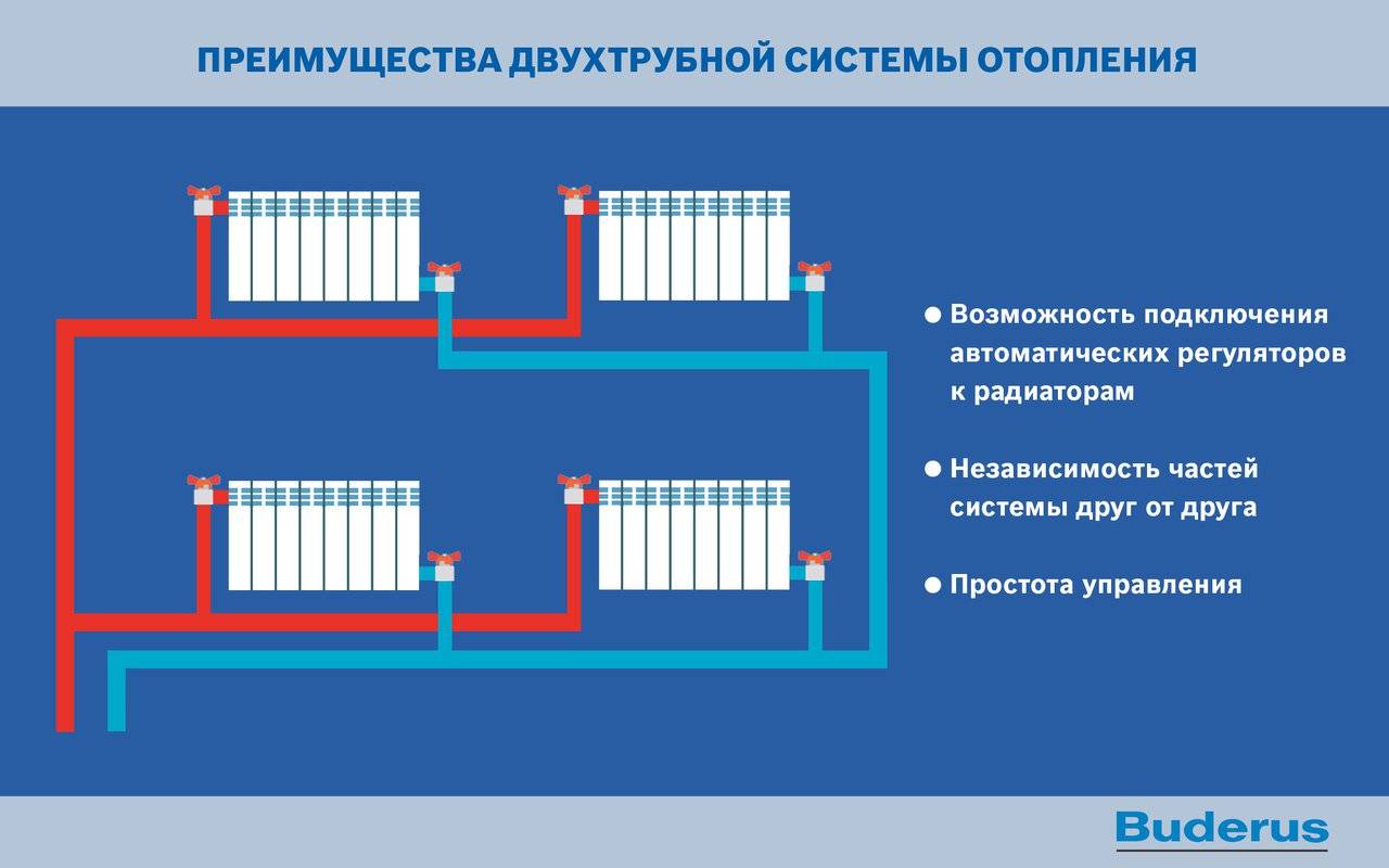 Двухтрубная система отопления схема подключения радиаторов отопления