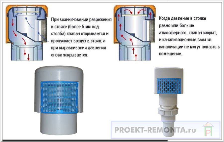 Вакуумный клапан для канализации: принцип работы и специфика монтажа фанового клапана
