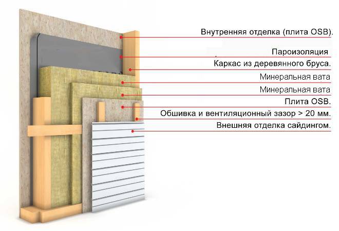Комбинированное утепление пенопласт и минвата в каркасном доме