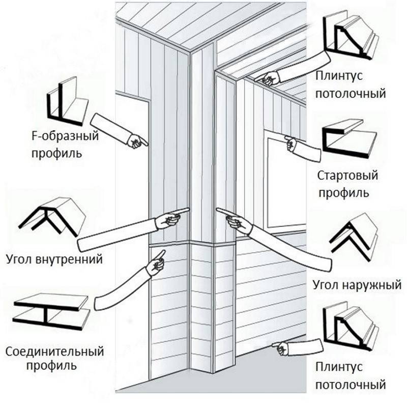 Отделка стен пластиковыми панелями: инструкция :: syl.ru