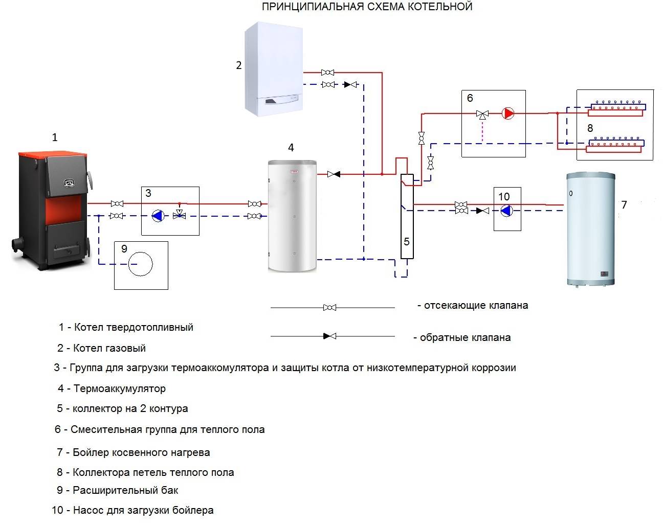 Схема системы отопления в частном доме с твердотопливным котлом