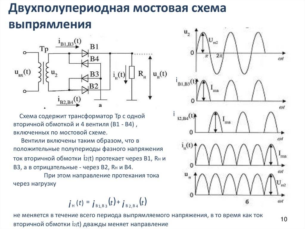 Временная диаграмма напряжения на выходе двухполупериодного мостового выпрямителя