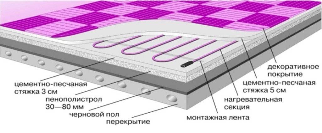 Теплые водяные полы, схема монтажа и установка своими руками - инструкция!