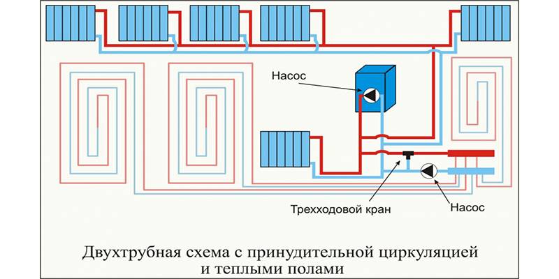 Теплые водяные полы в частном доме – инструкция как сделать своими руками