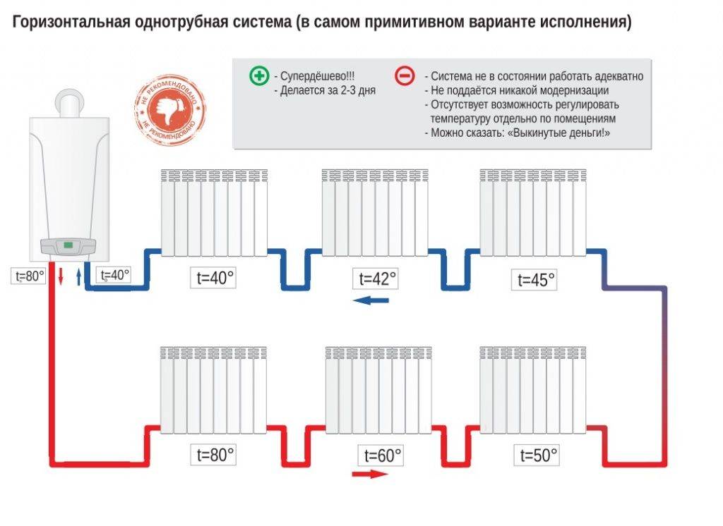 Отопление частного дома своими руками: схемы систем отопления + монтаж