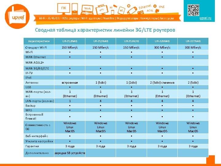 Рейтинг wi-fi роутеров 2020 года — топ лучших моделей по мнению специалистов ichip.ru