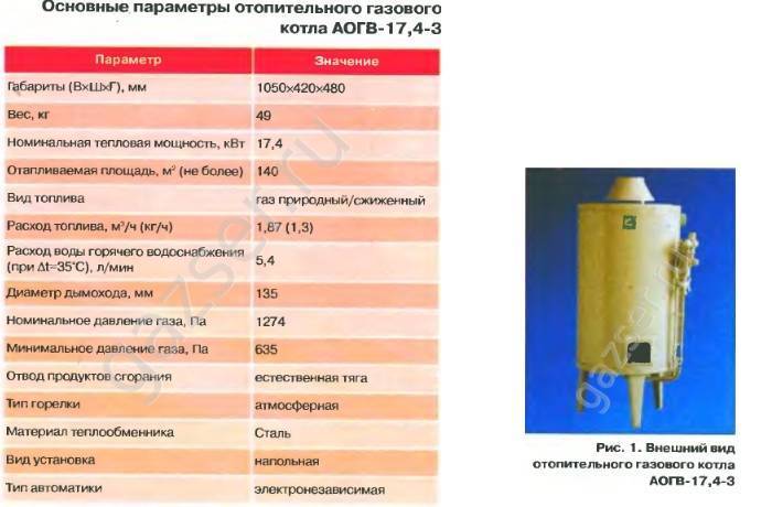 Жуковский газовый котел аогв 23: инструкция по эксплуатации, технические характеристики и отзывы владельцев