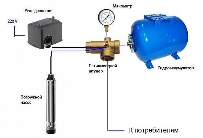 Как выбрать гидроаккумулятор для систем водоснабжения - жми!