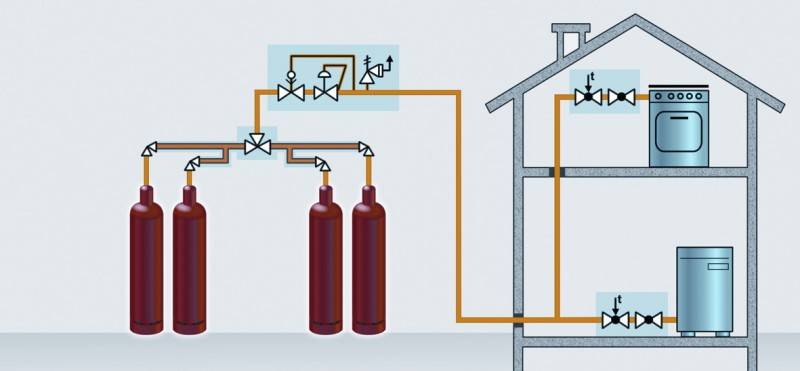 Отопление дома газовыми баллонами: расход сжиженного газа, выбор и настройка котла