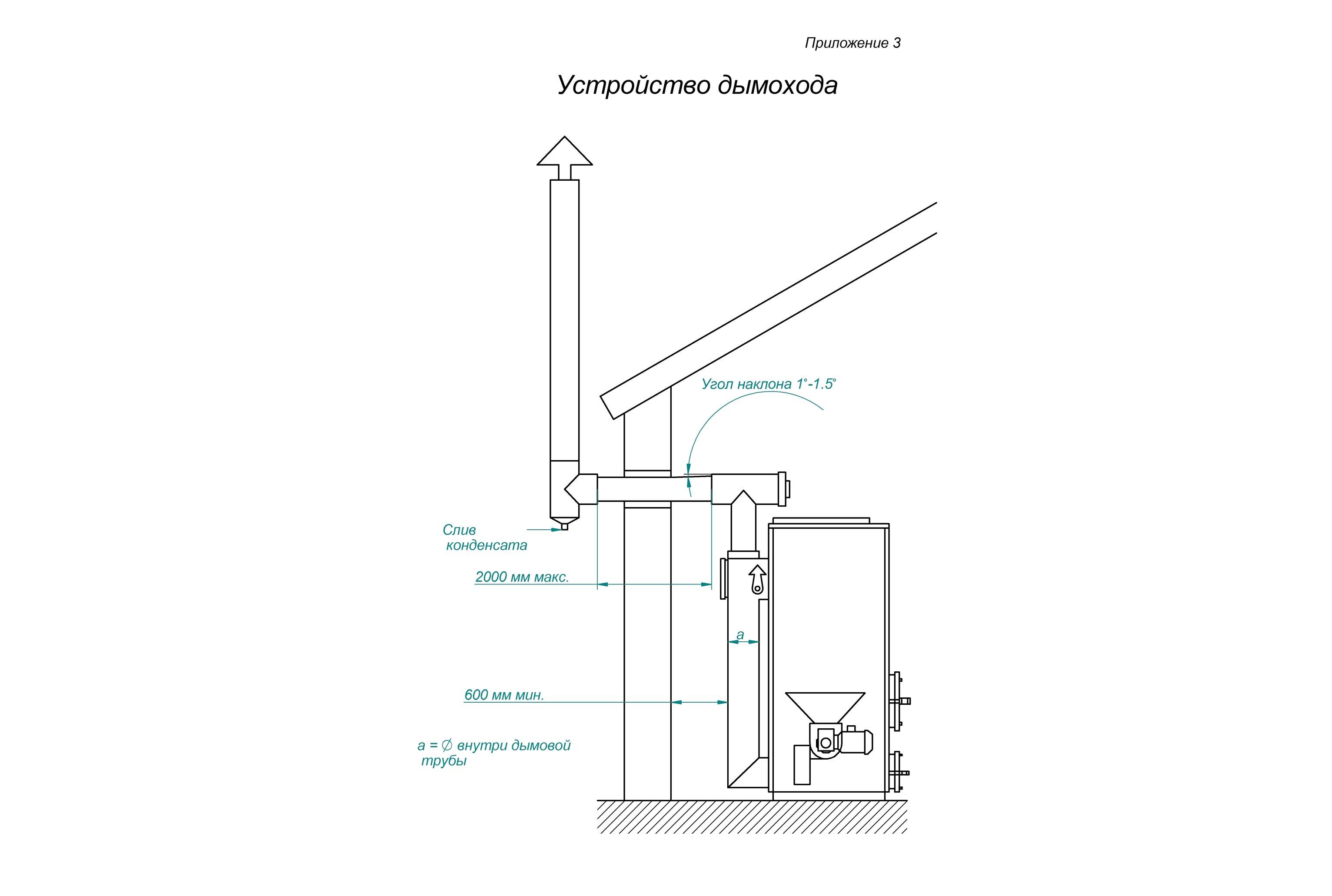 Как избавиться от конденсата в трубе вентиляции: способы сбора и удаления воды из вытяжки