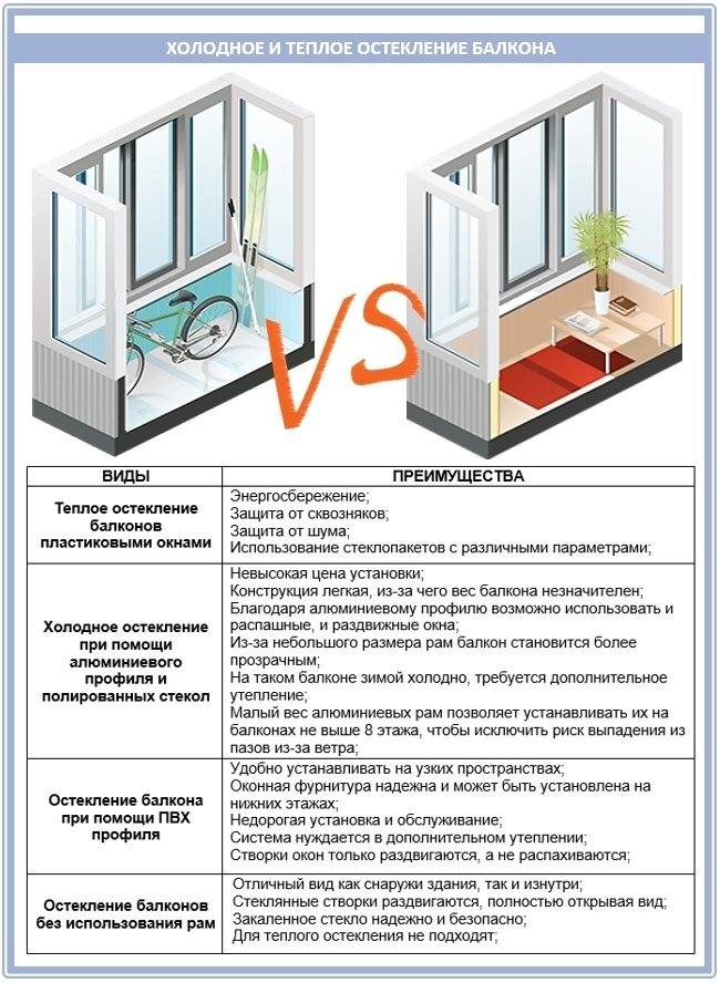 Постройка балкона в частном доме — особенности модельного ряда