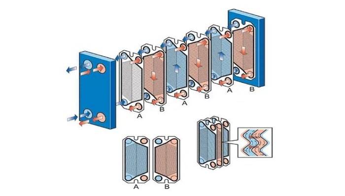 Пластинчатый теплообменник принцип работы