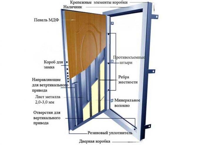 Входная металлическая дверь: критерии выбора