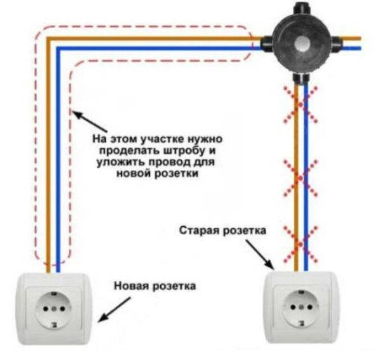 Особенности и правила установки розеток на балконе