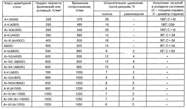 Марки стали: химический состав, структура, стандарты маркировки