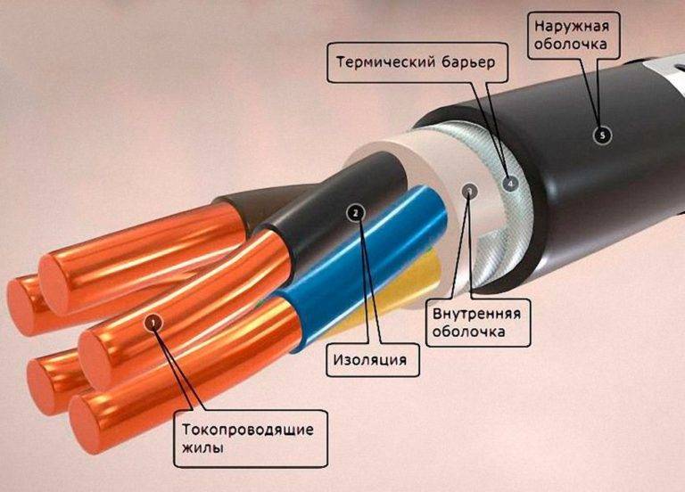 Как правильно пользоваться термоусадочной трубкой для проводов